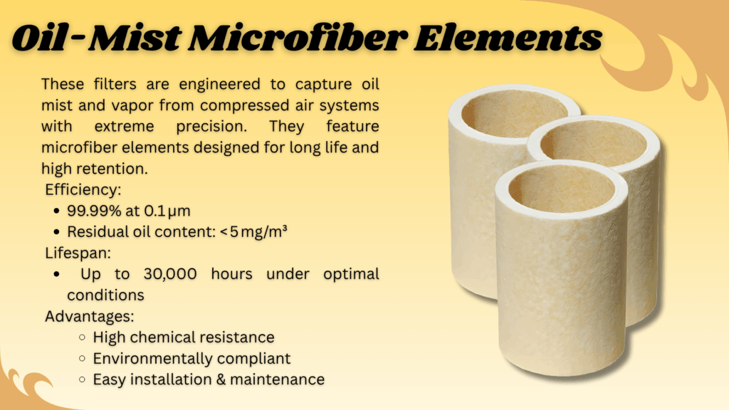 Oil Mist Microfiber Elements
